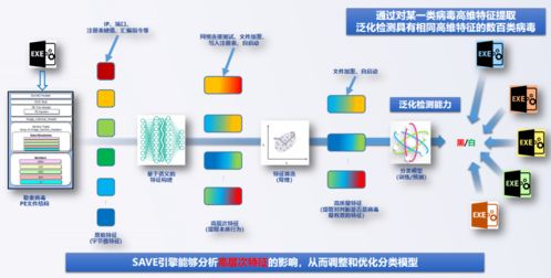 深信服EDR 国内首家斩获AV-TEST满分殊荣的企业级终端安全产品