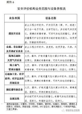 《安全评价检测检验机构管理办法》正式实施，行业规范与机遇并存