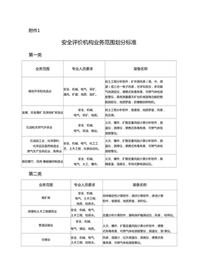 安全评价机构业务范围划分标准与业务模式解析