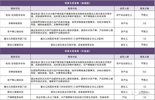 不限孕周与胎数，母婴健康保障新选择——准妈妈必看母婴险深度评测与安全解析