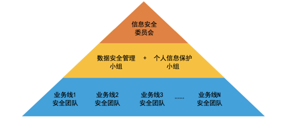 数据安全合规标杆 滴滴出行评估优秀案例深度解析