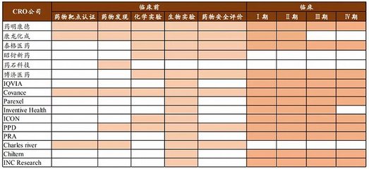谁才是药明康德真正的对手？——安全评价业务视角下的竞争分析